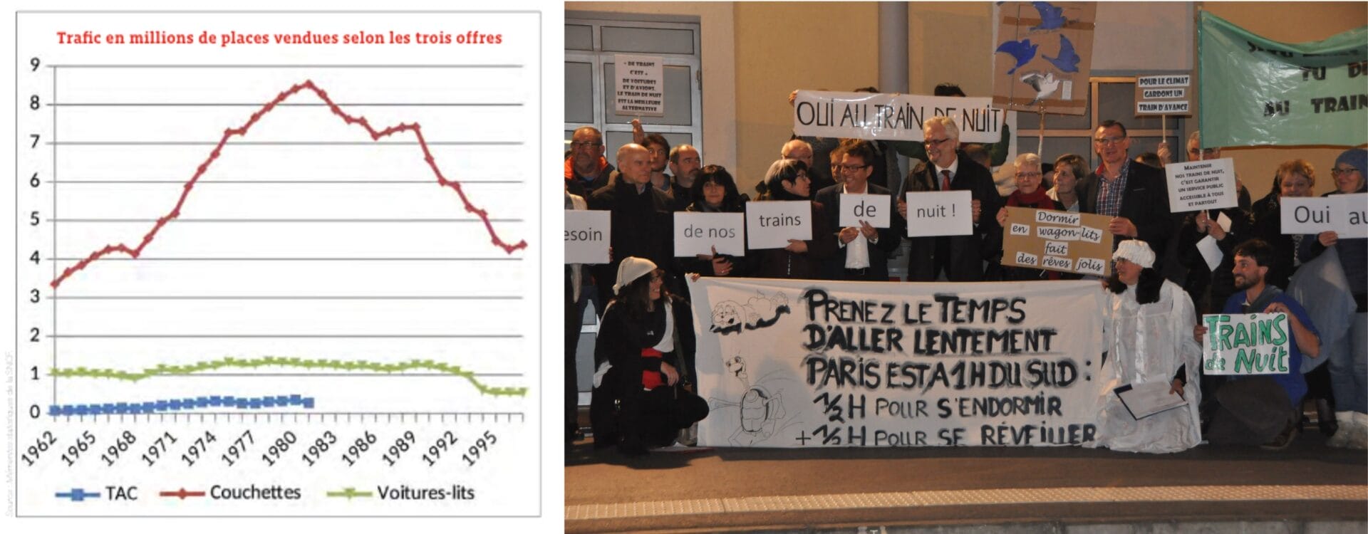 Decline of night trains in France