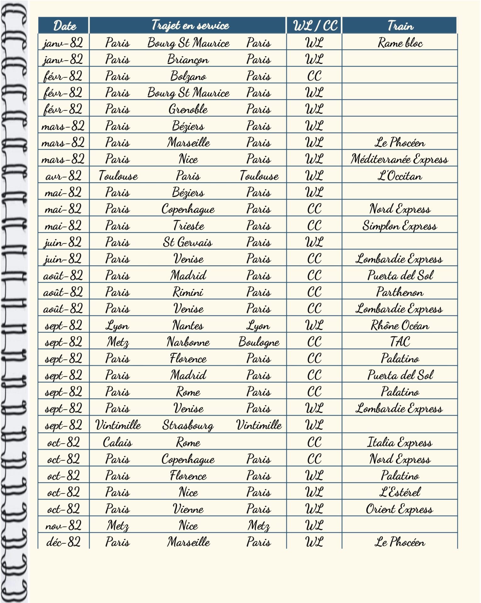 Journey log 82