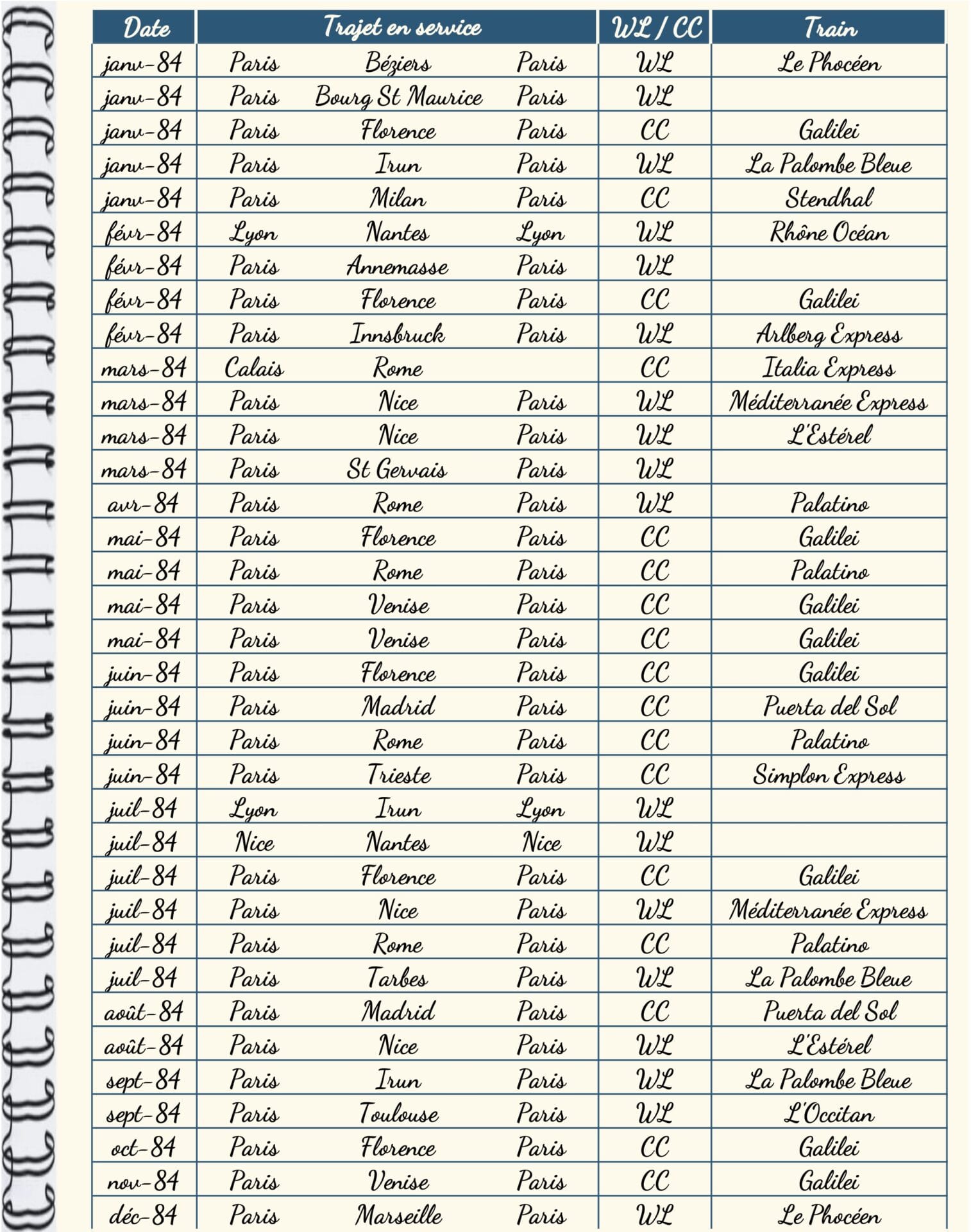 Journey log 84