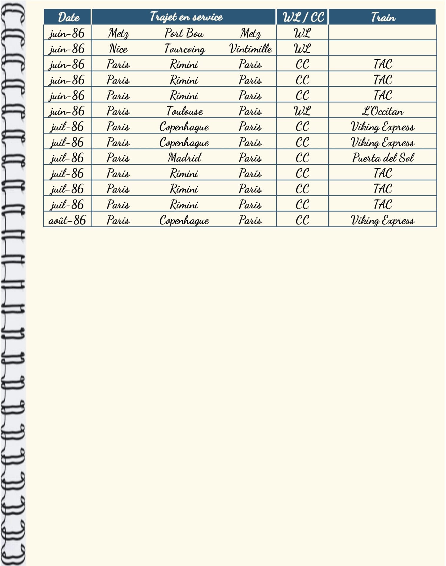 Journey log 86